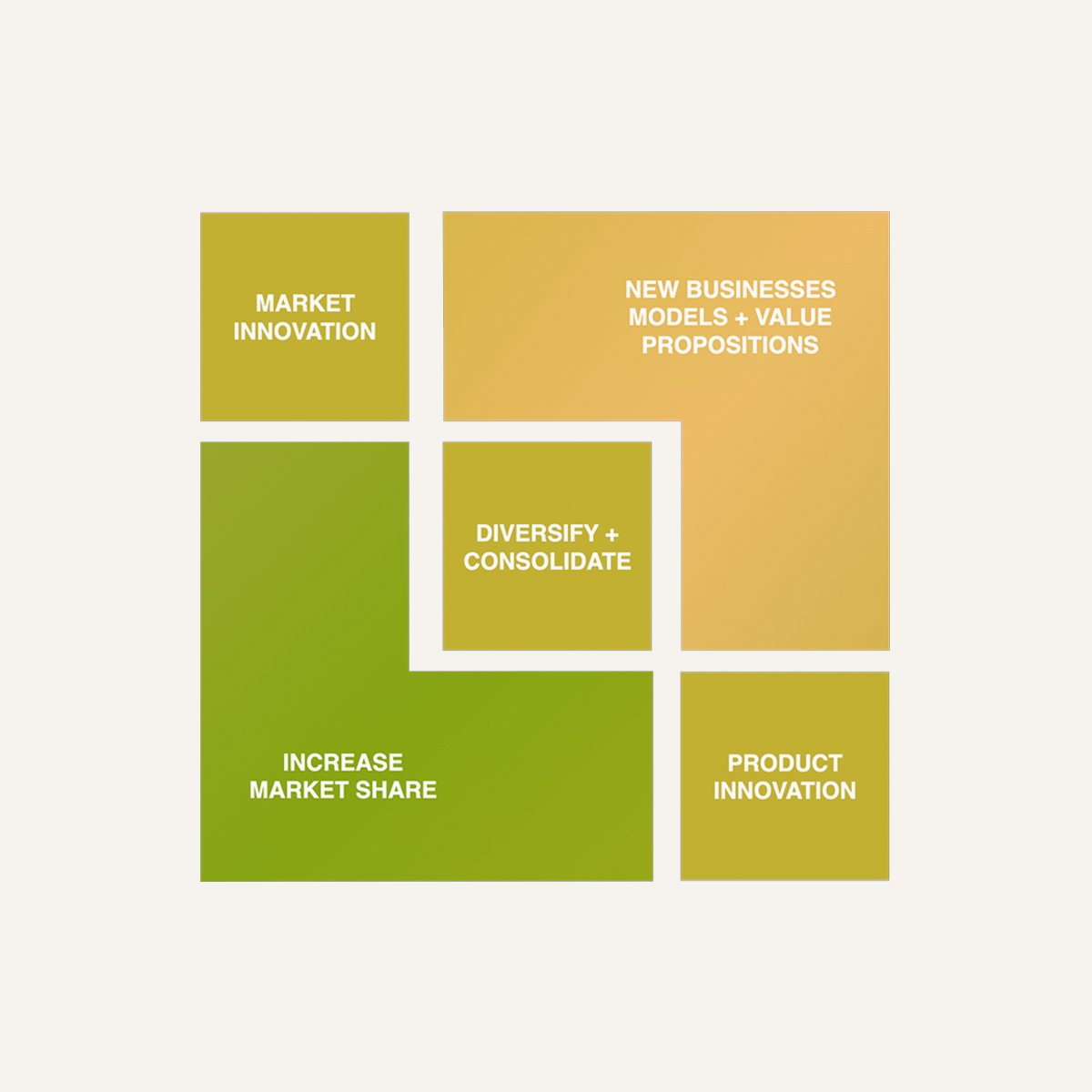 Strategy + Sustainability