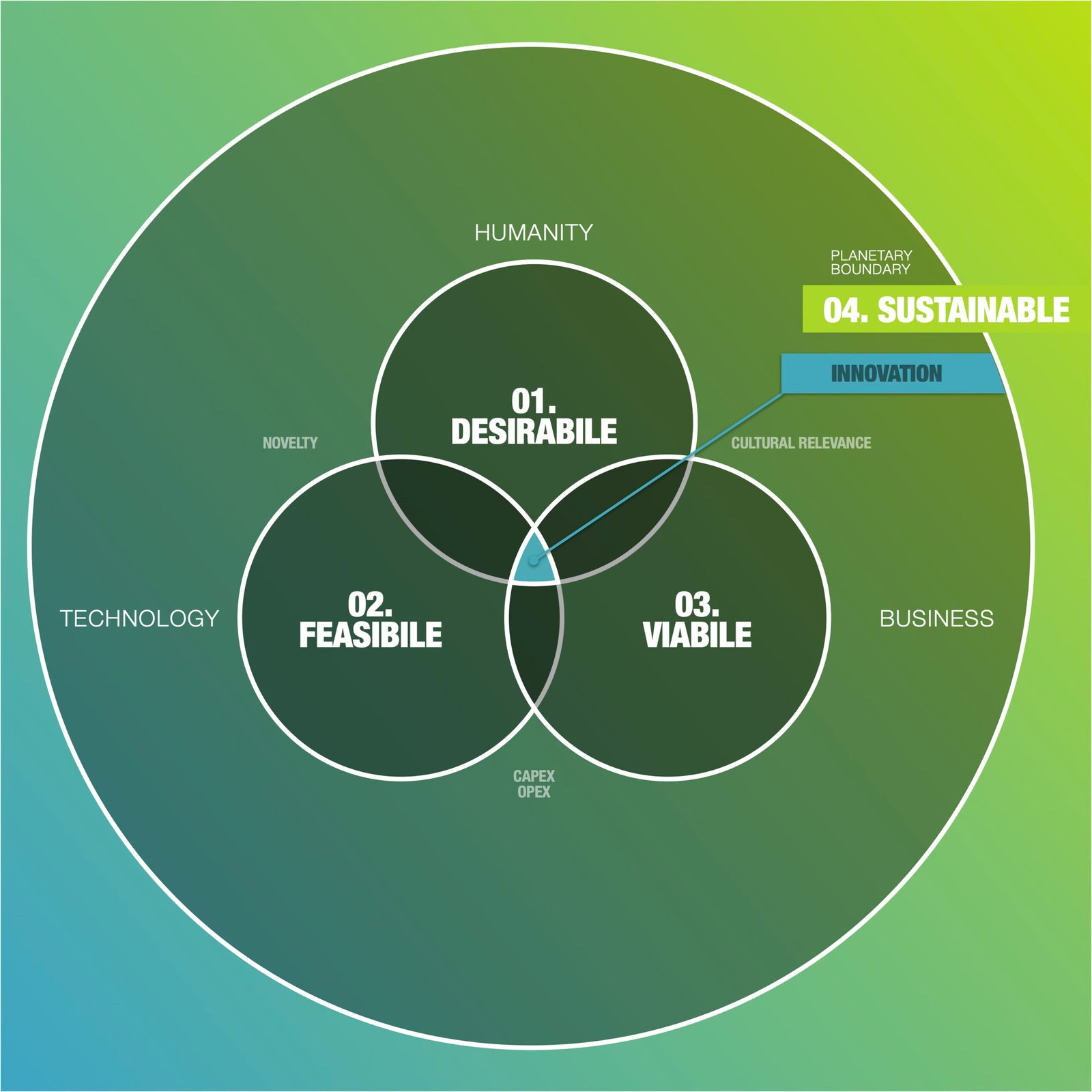Home cartisco design thinking